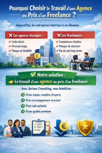 Agence Web Internationale Ultra Performante Le Travail d’une Agence au Prix d’un Freelance